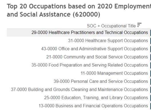 Staffing Patterns Data Tool