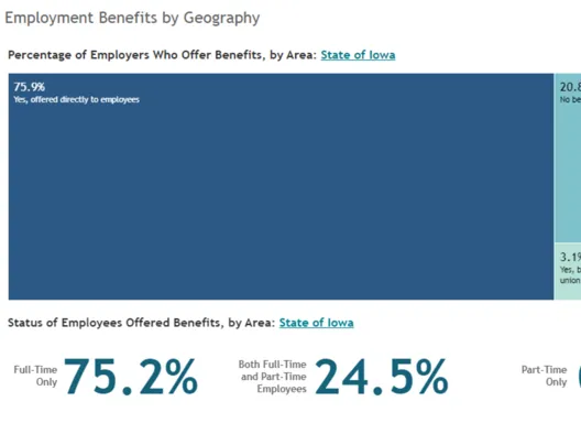 Preview of EBA Data Visualization