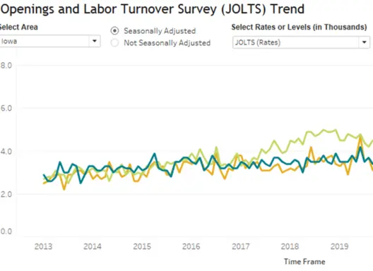 Job Openings & Labor Turnover Survey | Iowa Workforce Development