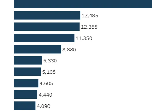 Preview of bar chart, decorative only