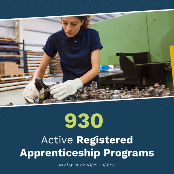There are currently 930 active Registered Apprenticeship programs across Iowa.