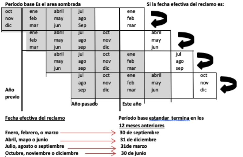 PERÍODO BASE (Español)