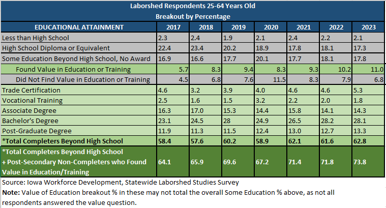 Laborshed 25-64 Ed. Attainment Study: 2017-2023